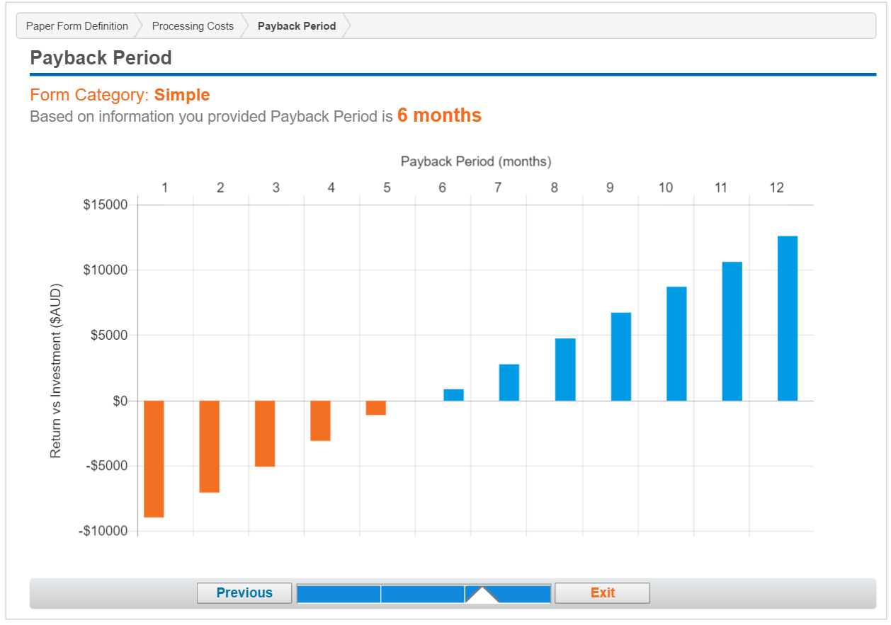 Moving your paper applications online, what does it cost and how fast it can repay for itself